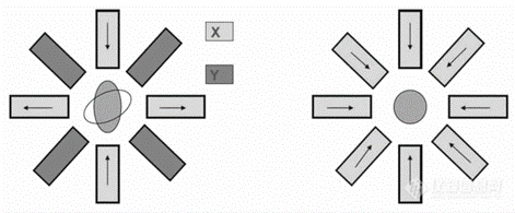 微镜的结构(一) - 电子光学系统瓦力棋牌游戏电镜学堂丨扫描电子显(图5)