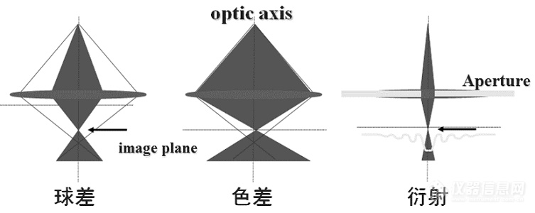 微镜的结构(一) - 电子光学系统瓦力棋牌游戏电镜学堂丨扫描电子显(图10)