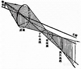 微镜的结构(一) - 电子光学系统瓦力棋牌游戏电镜学堂丨扫描电子显(图15)