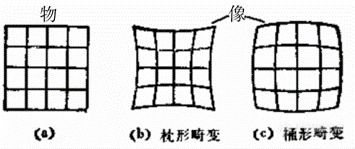 微镜的结构(一) - 电子光学系统瓦力棋牌游戏电镜学堂丨扫描电子显(图20)