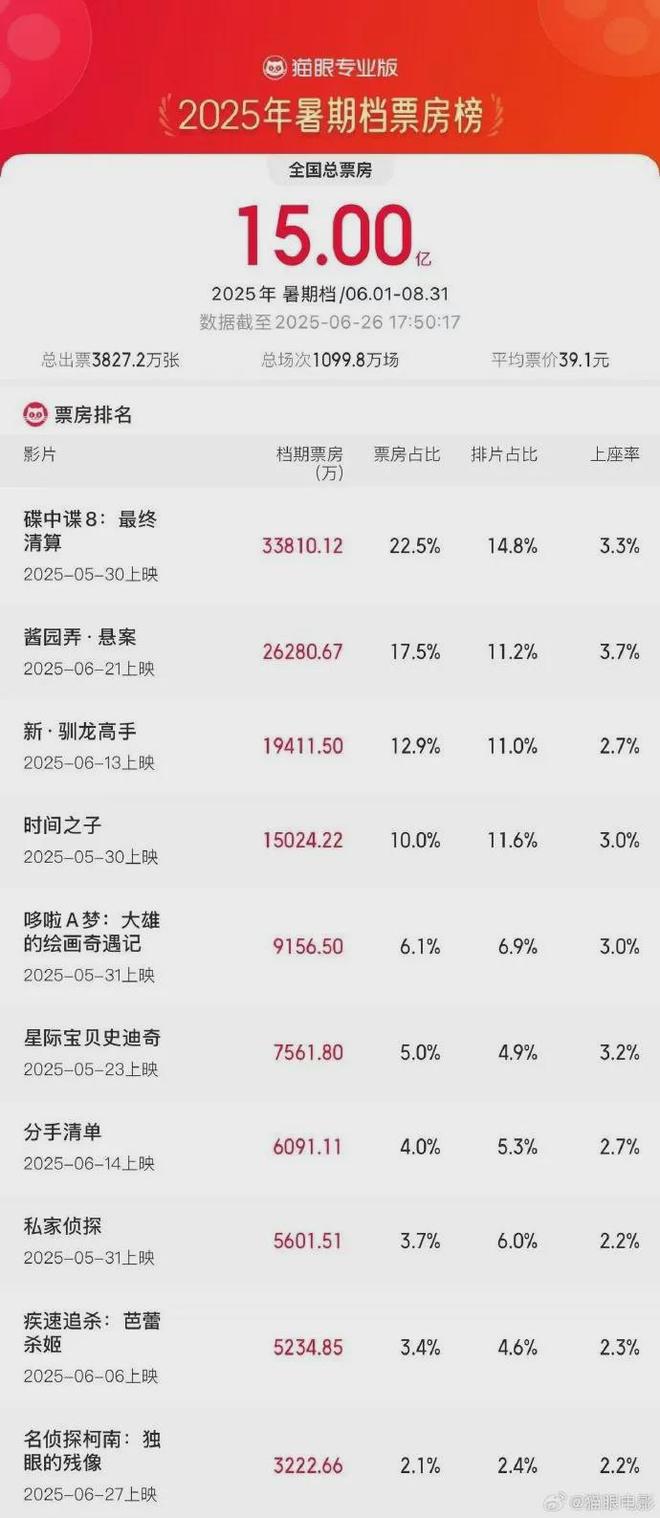 20万台雷军称坚决不打价格战丨邦早报瓦力游戏小米YU7开售3分钟大定突破(图3)